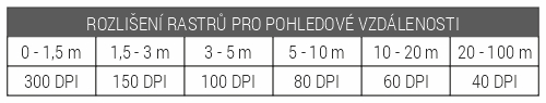 Rozlišení rastrů pro pohledové vzdálenosti