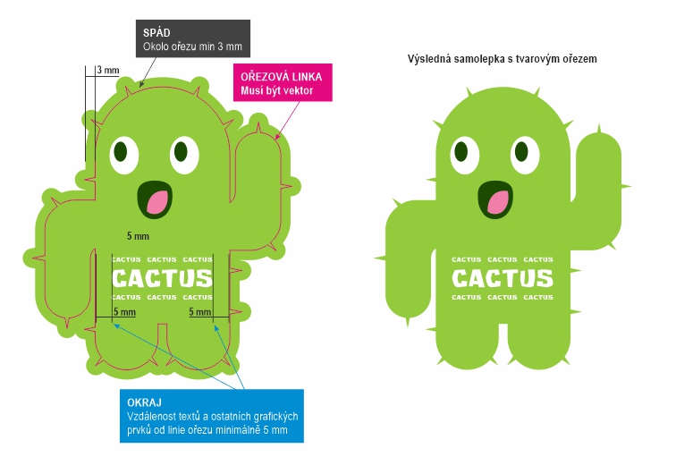 Příprava tiskových dat - tvarový ořez